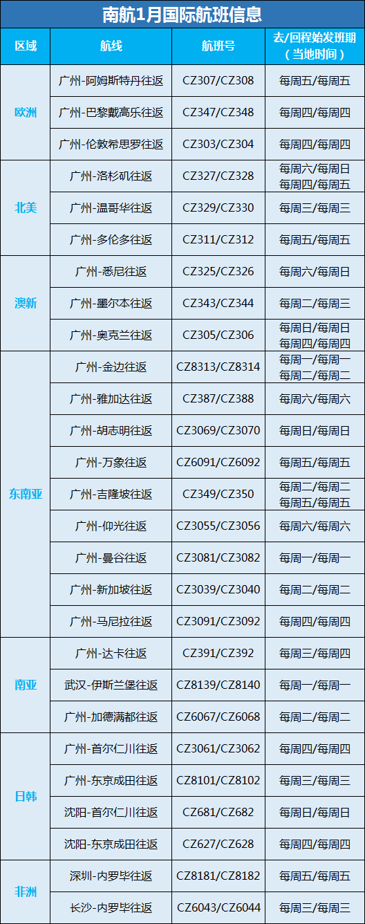 2021年第一季度國(guó)際航班信息匯總