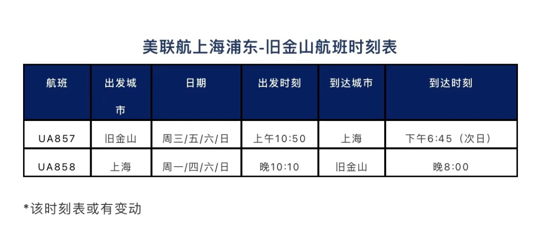 2021年第一季度國(guó)際航班信息匯總