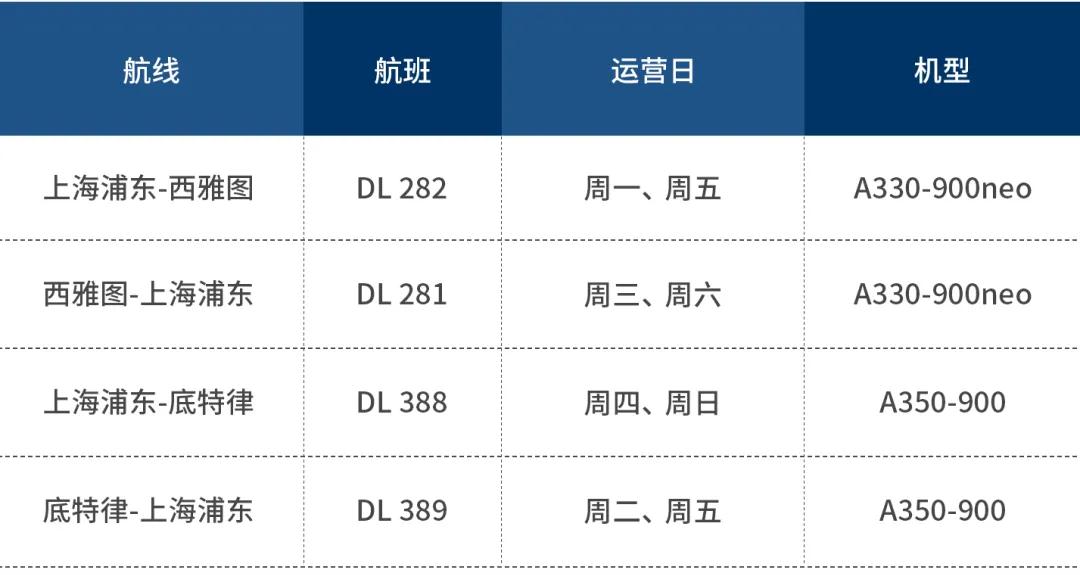 2021年第一季度國(guó)際航班信息匯總