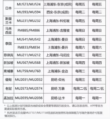 2021年第一季度國(guó)際航班信息匯總