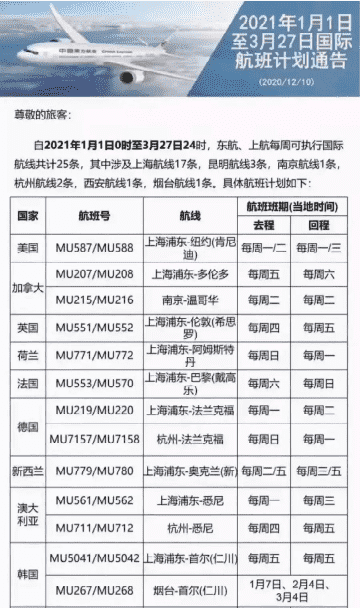 2021年第一季度國(guó)際航班信息匯總