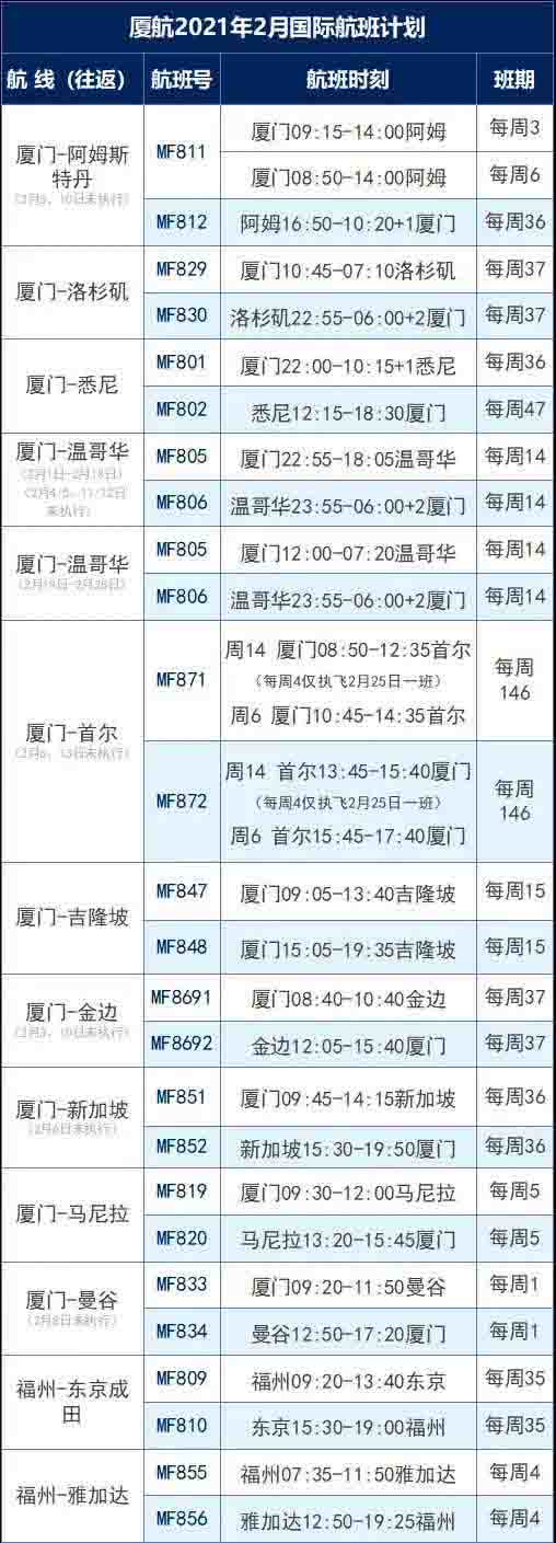 2月航班信息匯總，內(nèi)附赴美攻略