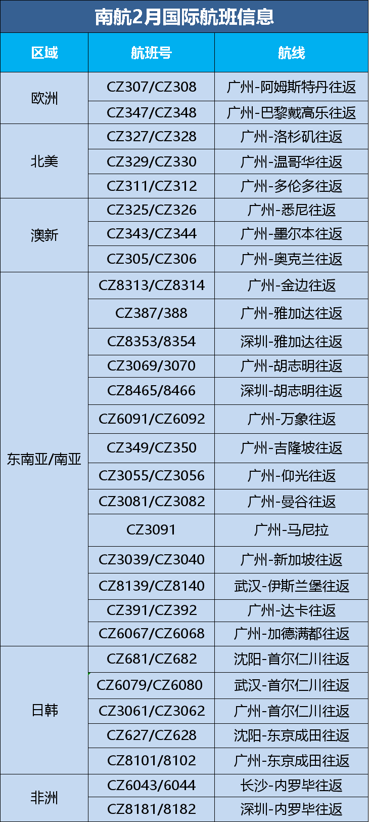 2月航班信息匯總，內(nèi)附赴美攻略