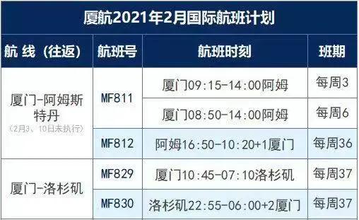 更新！赴華健康碼政策有調(diào)整，得過新冠或有陽性情況乘客須提供額外手續(xù)