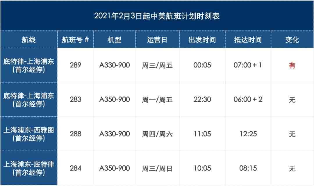 突發(fā)！中美航線有調(diào)整，內(nèi)附回國+赴美攻略